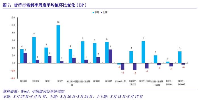 【中国银河宏观】金融高频数据周报：5月金融数据预测