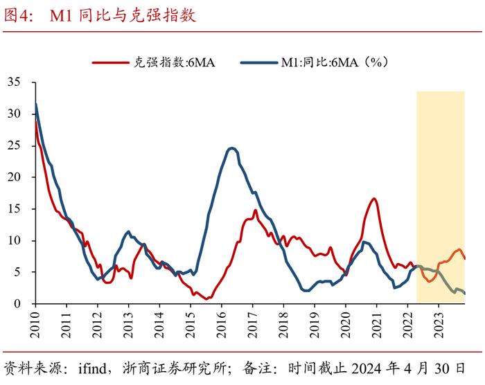 如何理解红利资产与超长债表现的背离？