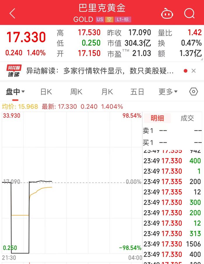 纽交所最新消息：已恢复交易！