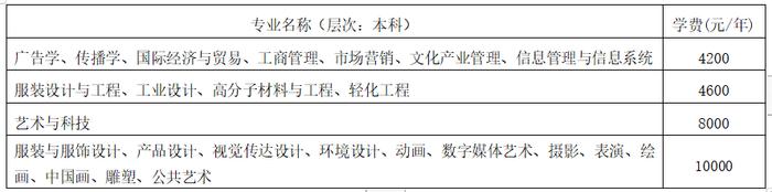 北京服装学院2024年本科招生章程