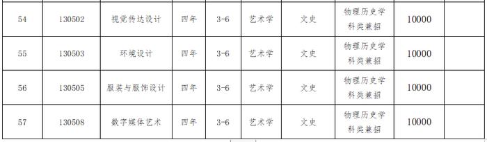 大连大学2024年本科招生章程