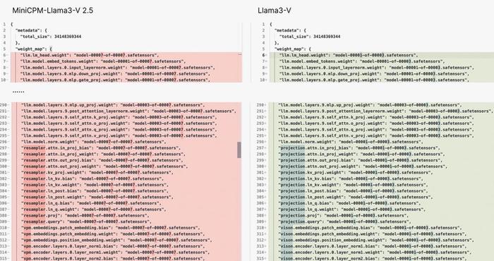 图左为 MiniCPM-Llama3-V 2.5,图右为 Llama3V