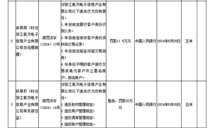 电鳗号—监管重拳出击！浙江航天电子信息被罚没超4000万元