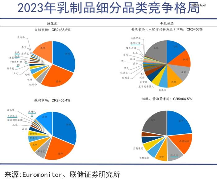 中国乳业迎来一条俄国鲶鱼