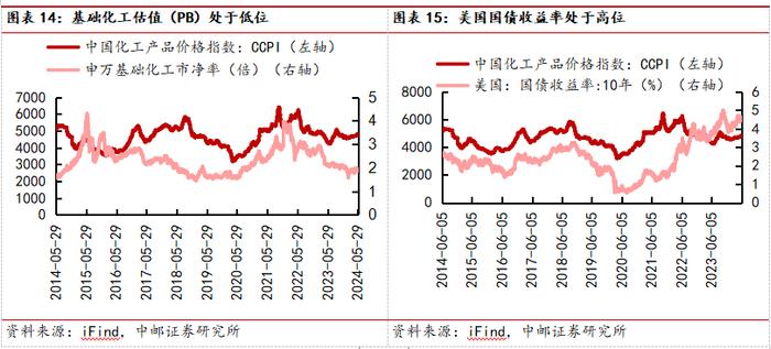 中邮·化工|周观点：维生素D3价格上涨，关注相关投资机会