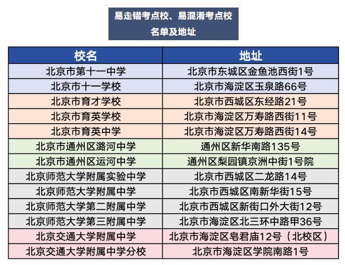 请注意！北京这些考点校名称相似易混淆