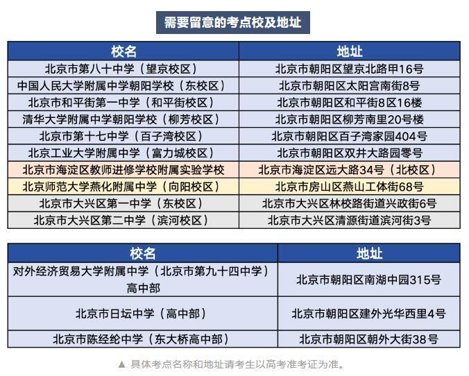 请注意！北京这些考点校名称相似易混淆