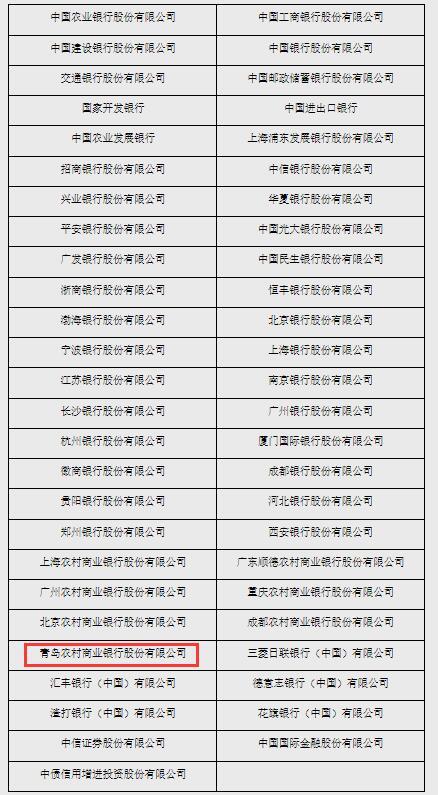 2024公开市场业务一级交易商名单发布 青岛银行"出局"