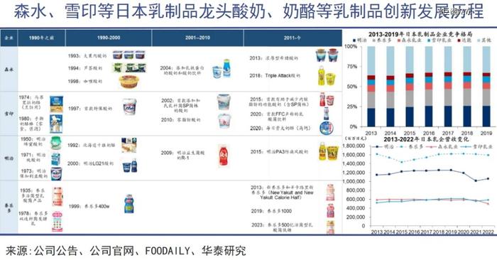 中国乳业迎来一条俄国鲶鱼