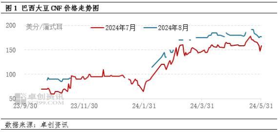 巴西大豆减产交易逐步减弱、美豆强化丰产预期 美豆期价料偏弱震荡为主