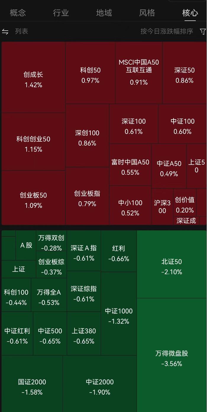 一轮ST股下跌潮，54只跌幅超50%，大小盘风格分化再度走向极致，A股新洗牌