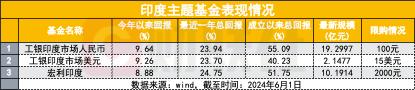 全球围观印度大跳水，昨天赢麻了，今天跌疯了，基民纠结还要不要投？看最新研判