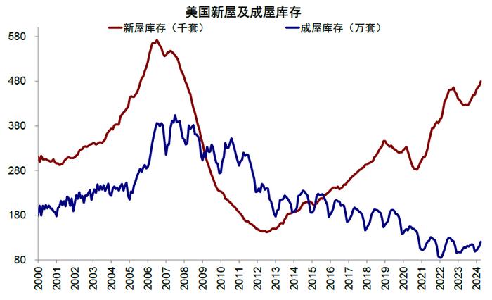 中金 | 中美对比之五：杠杆去哪儿了？