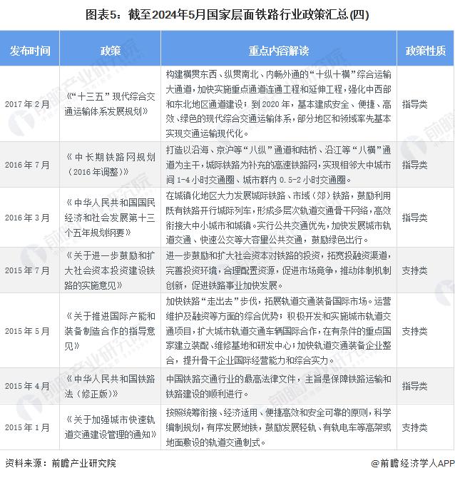 重磅！2024年中国及31省市铁路行业政策汇总及解读（全）2027年全国铁路营业里程规划达到17万公里