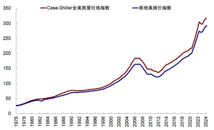 中金 | 中美对比之五：杠杆去哪儿了？