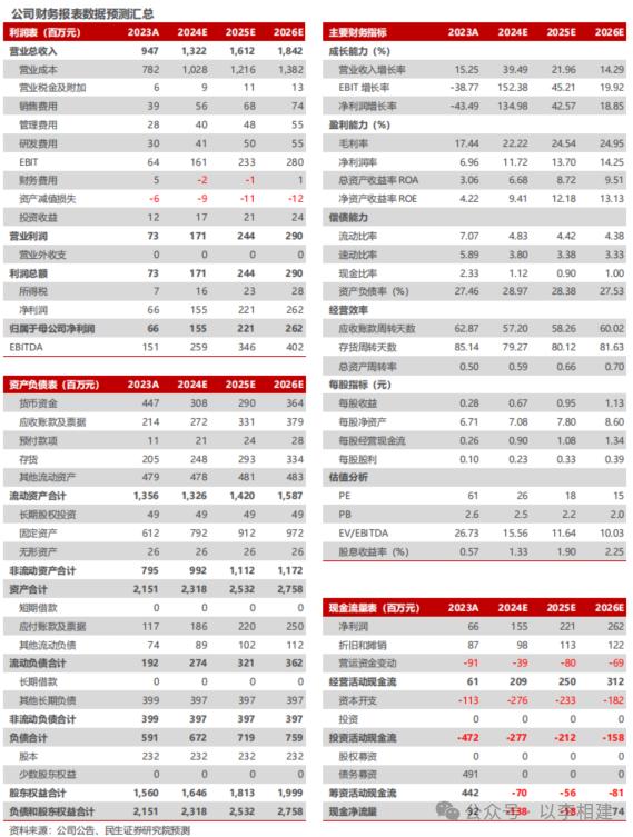 力诺特玻‖深度报告：​从0到1，中硼硅成长新势力【民生建材&轻工】