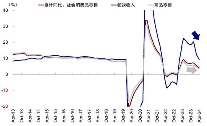 中金 | 中美对比之五：杠杆去哪儿了？