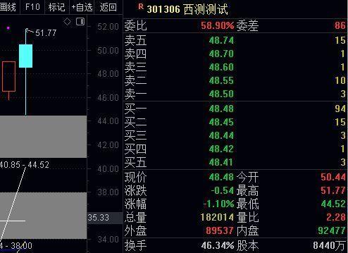 新热点板块异军突起！放弃大盘关注主流