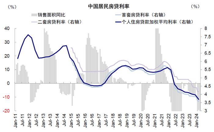 中金 | 中美对比之五：杠杆去哪儿了？