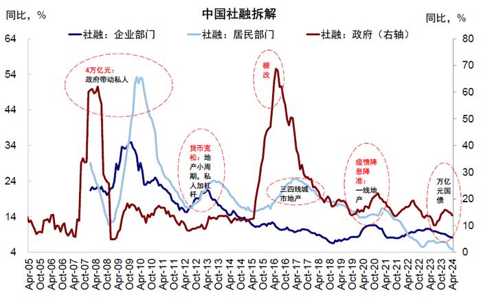 中金 | 中美对比之五：杠杆去哪儿了？