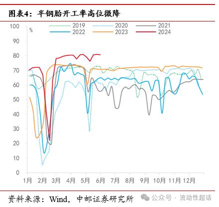 中邮·固收|大宗商品价格回落，猪肉价格加速上涨