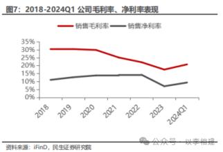 力诺特玻‖深度报告：​从0到1，中硼硅成长新势力【民生建材&轻工】