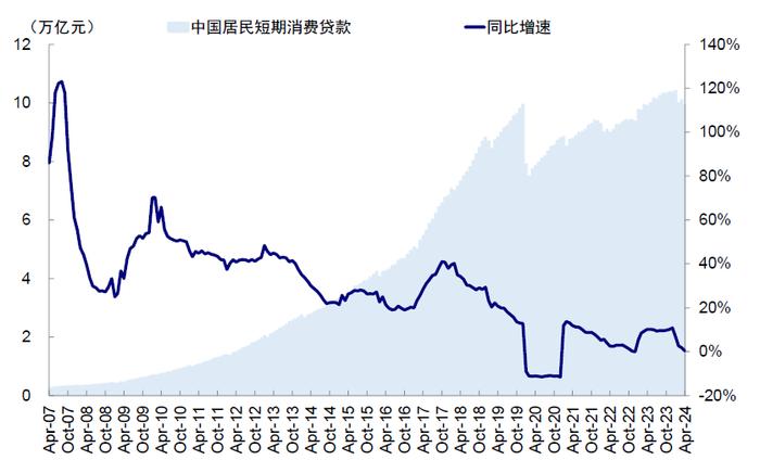 中金 | 中美对比之五：杠杆去哪儿了？