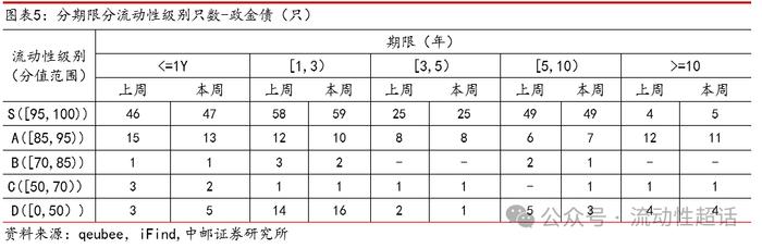 中邮固收×qb|地产活跃度维持，有色和城投活跃度提升