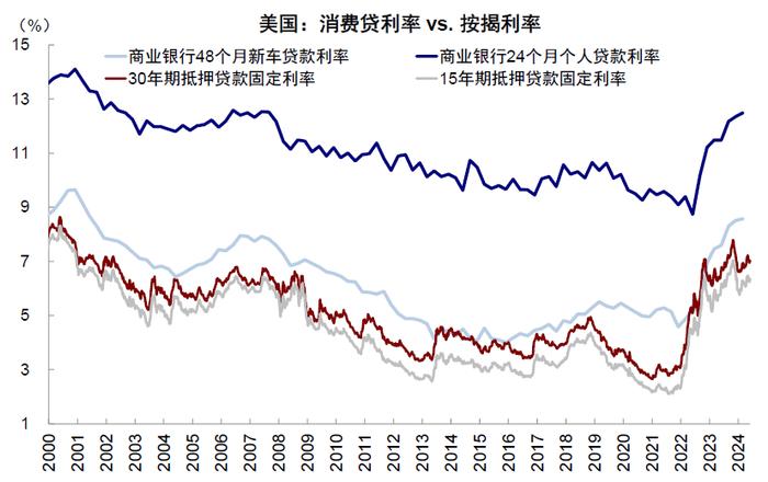 中金 | 中美对比之五：杠杆去哪儿了？