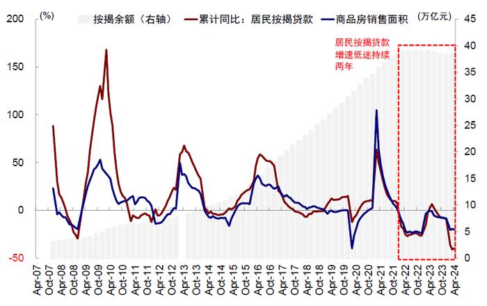 中金 | 中美对比之五：杠杆去哪儿了？