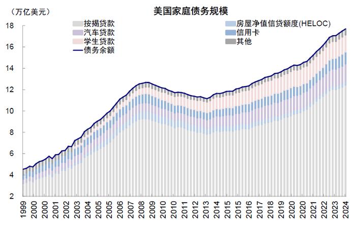 中金 | 中美对比之五：杠杆去哪儿了？