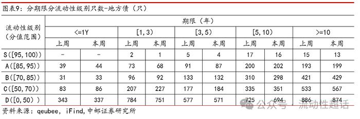 中邮固收×qb|地产活跃度维持，有色和城投活跃度提升