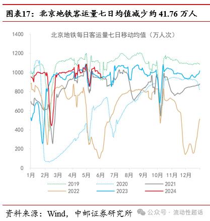 中邮·固收|大宗商品价格回落，猪肉价格加速上涨