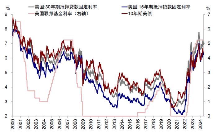 中金 | 中美对比之五：杠杆去哪儿了？