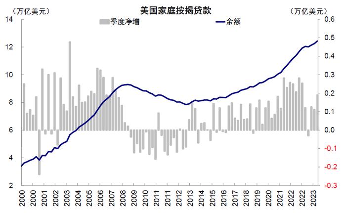 中金 | 中美对比之五：杠杆去哪儿了？