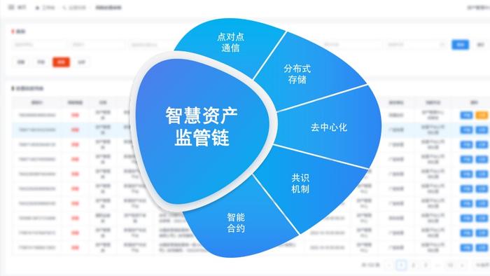 无锡获评国家区块链创新应用综合性试点优秀地区