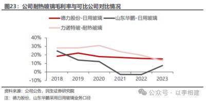 力诺特玻‖深度报告：​从0到1，中硼硅成长新势力【民生建材&轻工】