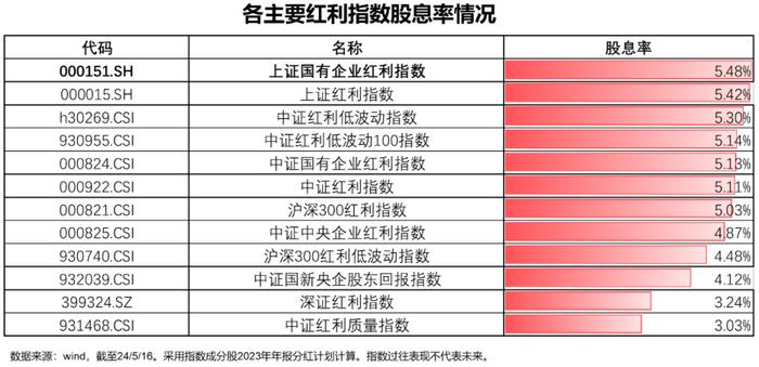 梁杏+王莽：通往更广阔的“分红时代”——红利国企ETF可多次分红的密码