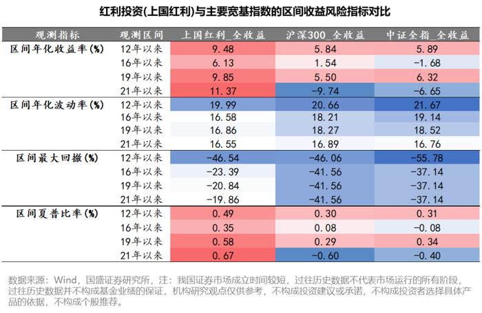 梁杏+王莽：通往更广阔的“分红时代”——红利国企ETF可多次分红的密码