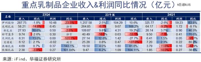 中国乳业迎来一条俄国鲶鱼