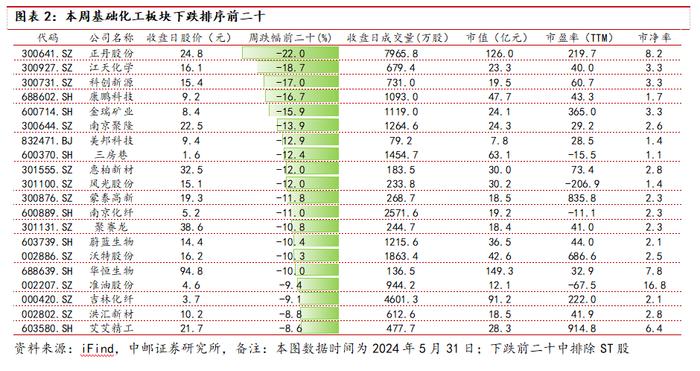 中邮·化工|周观点：维生素D3价格上涨，关注相关投资机会