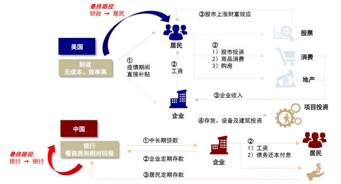 中金 | 中美对比之五：杠杆去哪儿了？