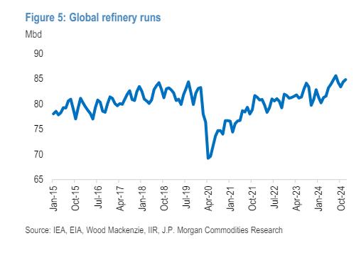 摩根大通：全球石油需求很好，只是原油需求不佳