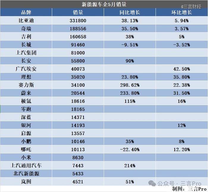 车企老板们卷了一个多月的IP，销量见涨了吗？