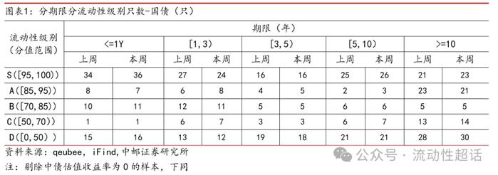 中邮固收×qb|地产活跃度维持，有色和城投活跃度提升