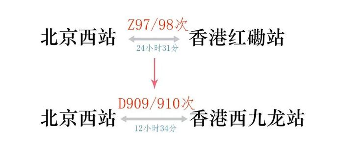 睡一觉就到香港！6月15日起沪港之间将开高铁动卧列车，车票明起开售