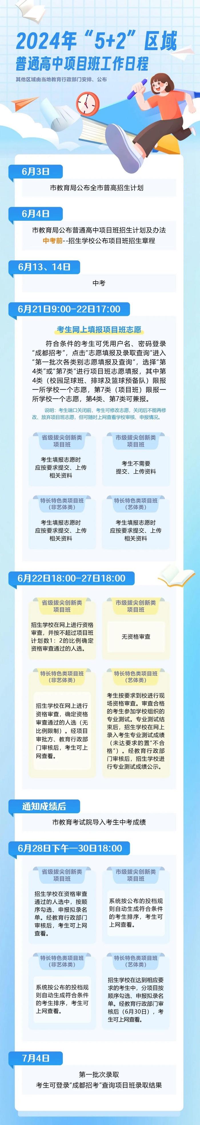 2024年，成都市普通高中各类项目班招生计划总数为1894个