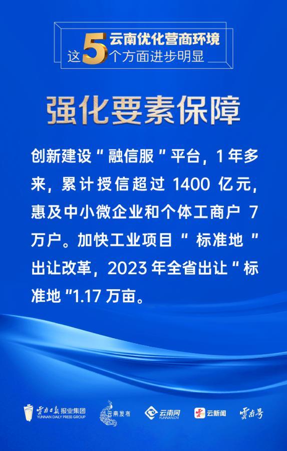 云南的营商环境和发展态势越来越好