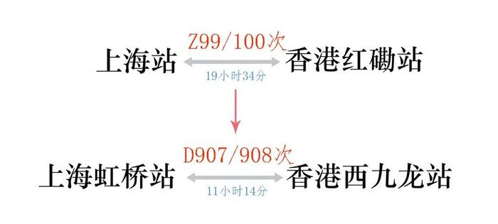 睡一觉就到香港！6月15日起沪港之间将开高铁动卧列车，车票明起开售