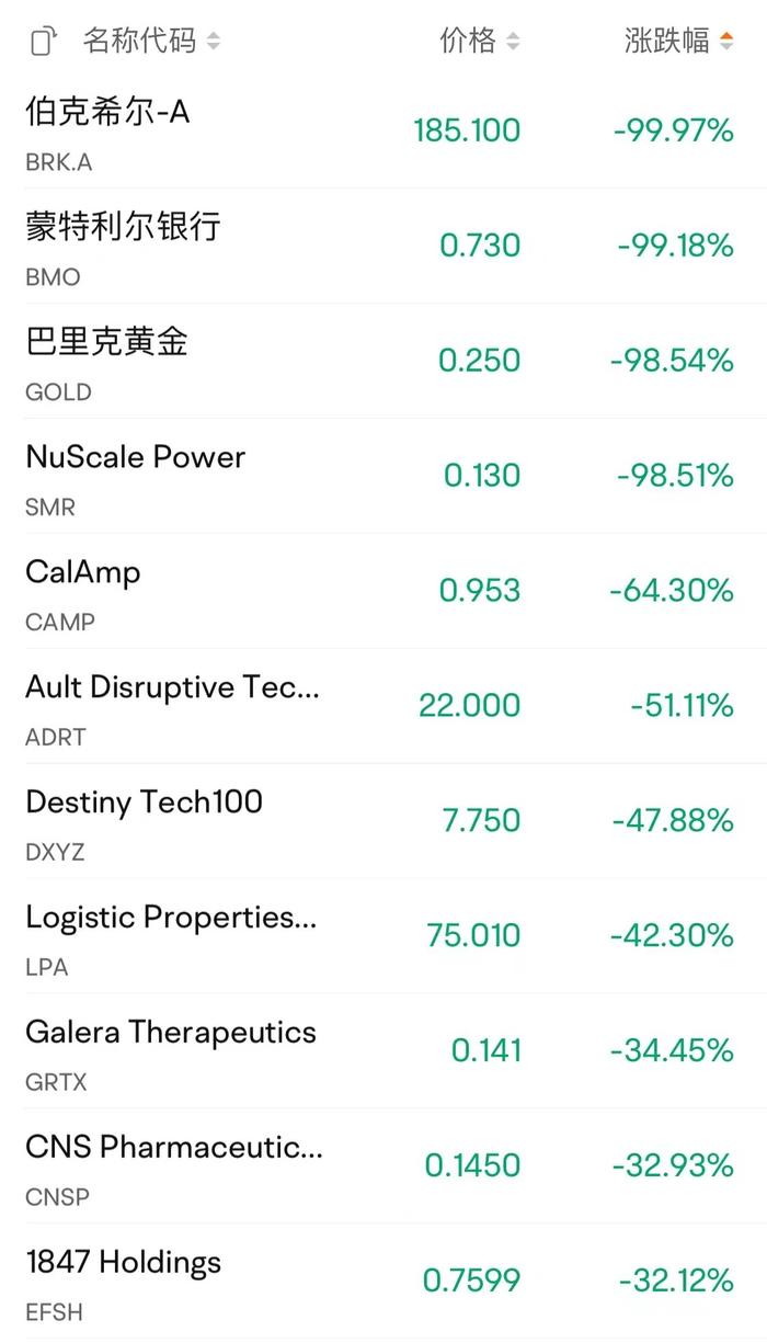 纽交所最新消息：已恢复交易！